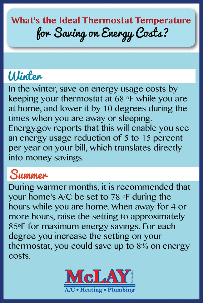 Ideal Thermostat Temperature Saving Energy Costs